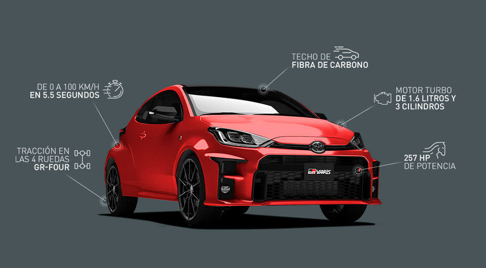 GR YARIS 2023